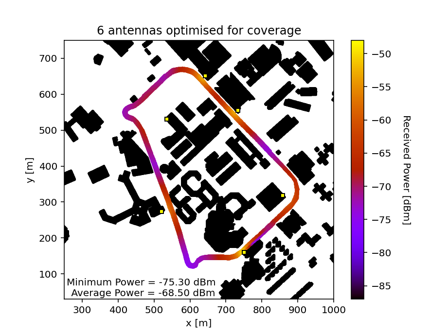 Metrics for different number of antennas